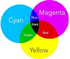 CMYK