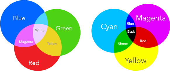 RGB vs. CYMK