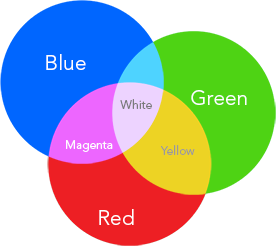 RGB